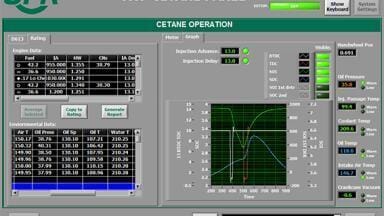 CFR Engines Inc. leverages XCP™ Technology to drive performance advances and precision improvements for its F5 Cetane Rating Unit.