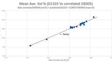 Finally, an alternative to ASTM D1319 (FIA).