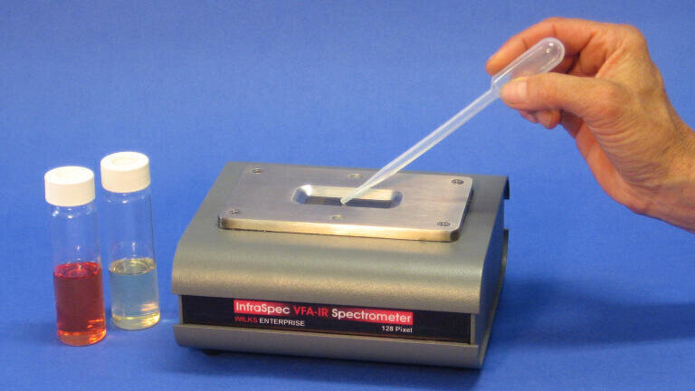 Blend Ratio of Synthetic Jet Fuel Blend Analysis Determined In Under a Minute