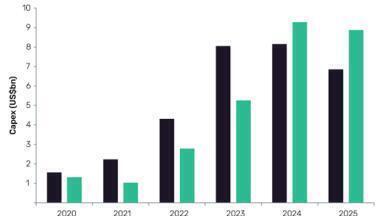 APAC LNG companies revisiting strategies to tackle economic slowdown fuelled by COVID-19