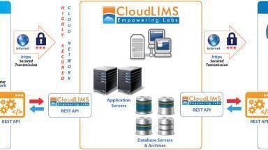 Preconfigured, out-of-the-box oil and gas LIMS offers comprehensive support for ISO/IEC 17025:2017 compliance and QA/QC processes