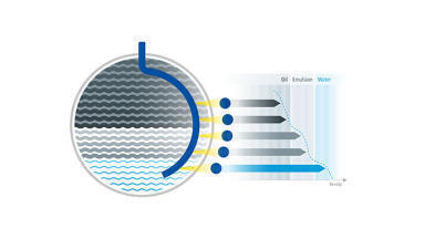 Multiphase level measurement system simplifies separation process monitoring