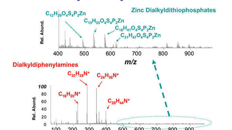 Ambient ionisation mass spectrometry for petroleum applications