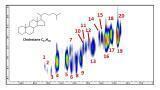 GC-high resolution mass spectrometry offers a powerful solution to petroleum / petrochemical analysis