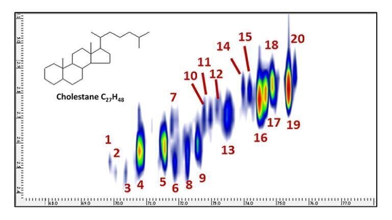 GC-high resolution mass spectrometry offers a powerful solution to petroleum / petrochemical analysis