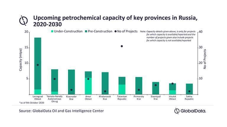 Russian petrochemical producers are well-positioned for market recovery post-COVID-19