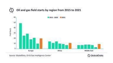 An early flurry of final investment decisions kicks off more promising year for upstream oil and gas across EMEA