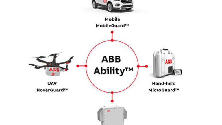 ABB comprehensive gas leak detection platform