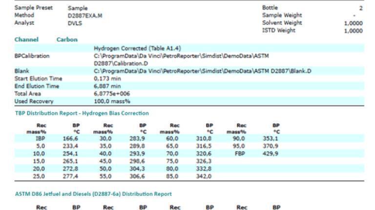 Figure Three SimDist PetroReporter