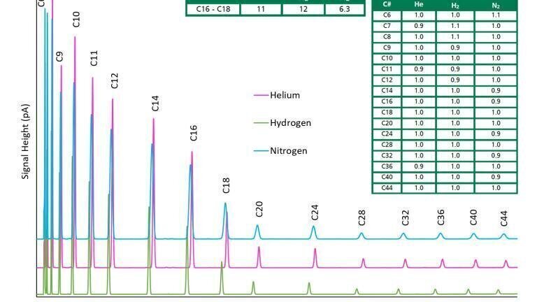 Figure Two SimDist resolution and skwewnes
