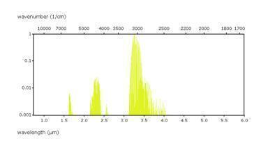 Expert advice and precision solutions for methane detection
