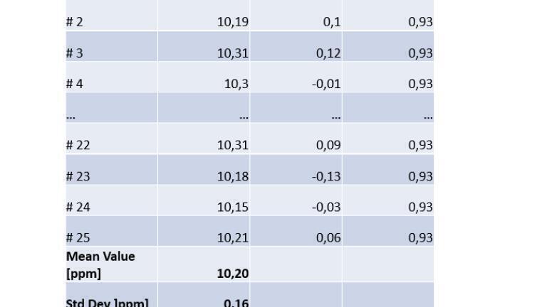 Image 3: Results