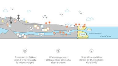 Sabic creates the first certified circular polymers from advanced recycling of recovered ocean-bound plastic