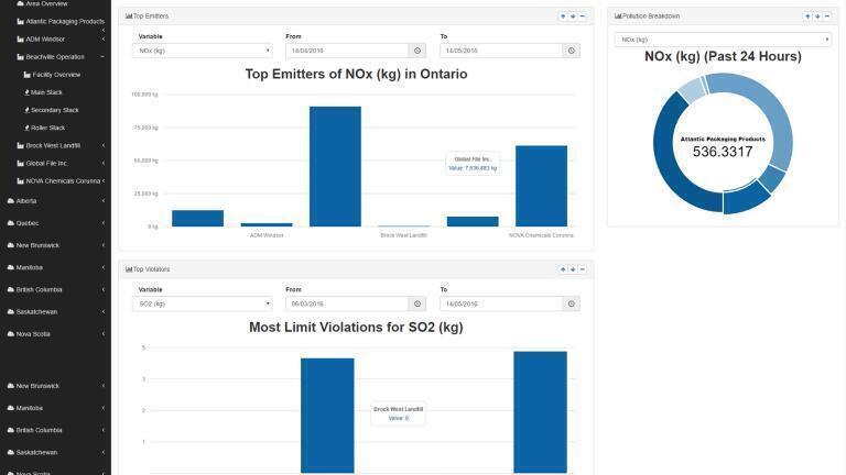 IoT Platform to Unify Data Silos and Improve Maintenance