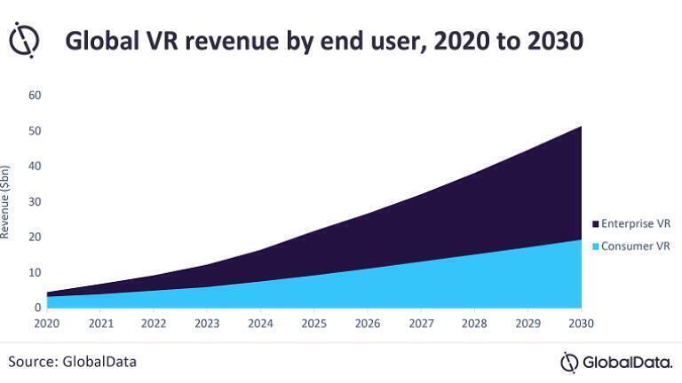 COVID-19 boosts adoption of virtual reality in the oil and gas industry
