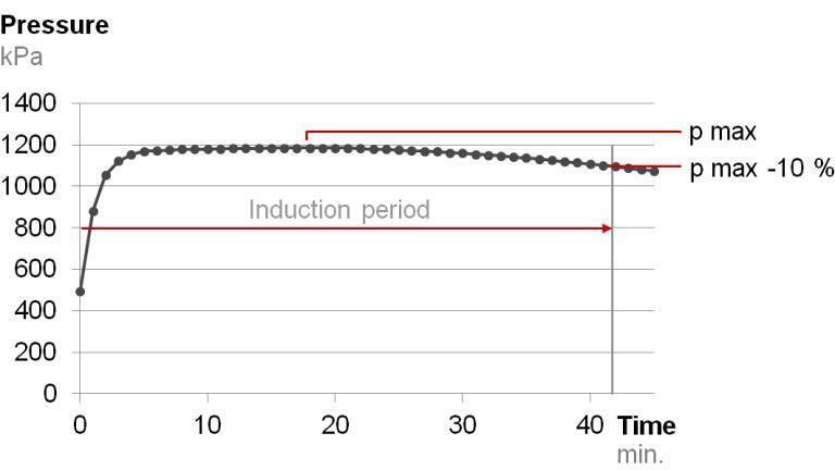 Figure 2: RapidOxy 100 Fuel, Anton Paar’s oxidation stability testing solution, is the only RSSOT on the market.