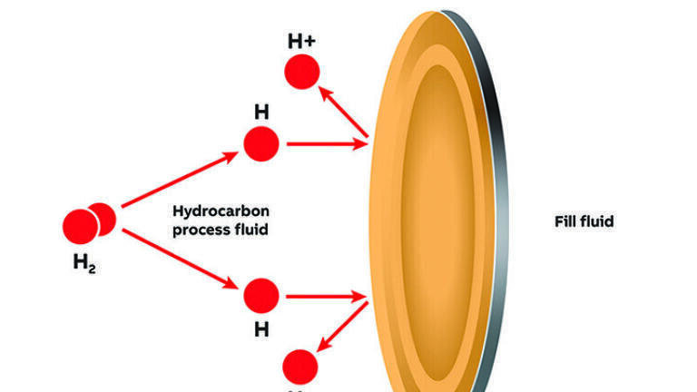 This image shows Hydrogen unable to penetrate the nano-coating provided by H-shield