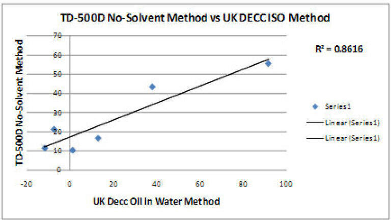 DECC Graph