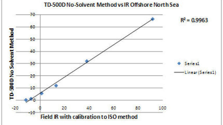 IR Graph