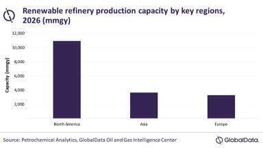 North America set to lead global renewable refinery capacity additions through 2026