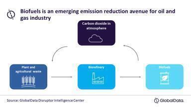 Ways to reduce oil and gas industry emissions