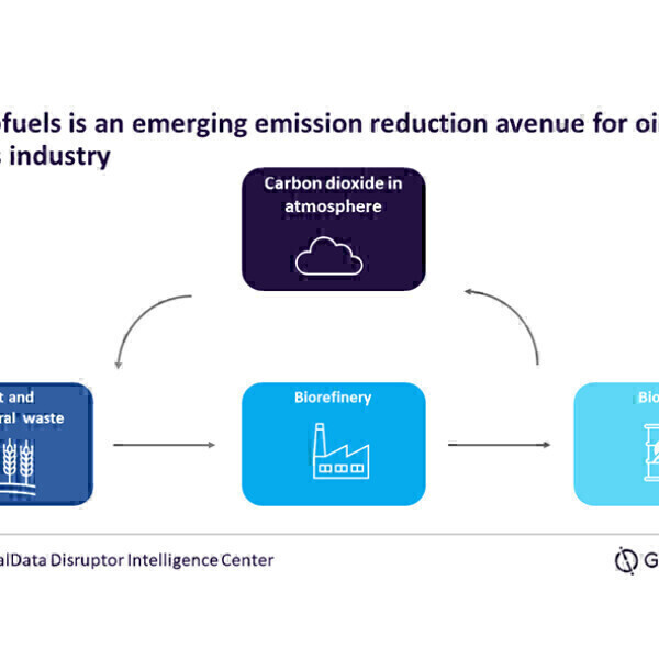 Ways to reduce oil and gas industry emissions Petro Online