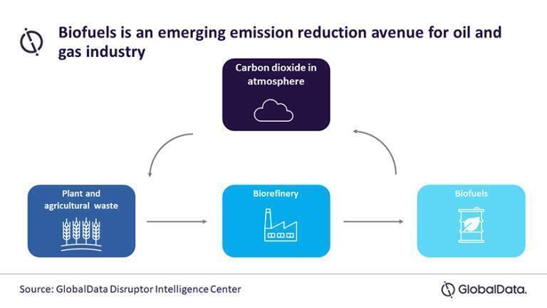 Ways to reduce oil and gas industry emissions