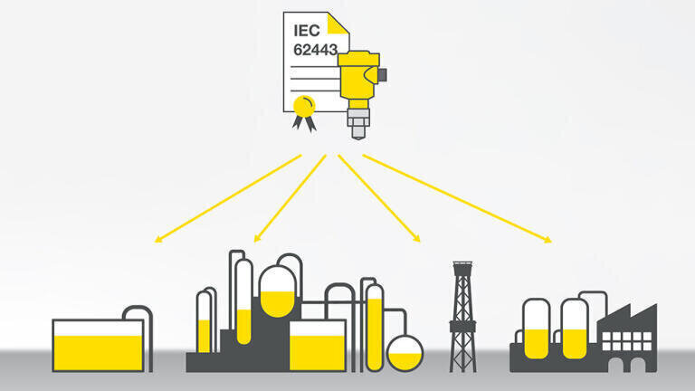Level measurement with the level best of integrated security ensures peace of mind from the latest cyber threats