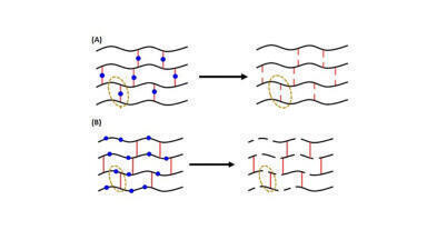 Scientists tackle difficult-to-recycle thermoset polymers