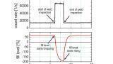Advanced technology ensures precise radiation-based measurement in petrochemical applications without the problems associated with interference radiation