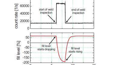 Advanced technology ensures precise radiation-based measurement in petrochemical applications without the problems associated with interference radiation