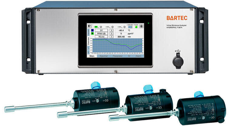 New Moisture Analyzer Provides Reliable and Precise Hydrogen Metering Measurements even in the Harshest of Operational Conditions at Gas Grid Infeed Plants