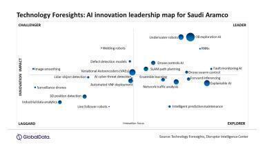 Saudi Aramco's AI innovation dominance places company ahead of the curve