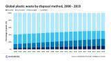 Oil and gas industry embraces circular economy to combat plastic pollution
