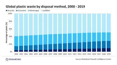 Oil and gas industry embraces circular economy to combat plastic pollution
