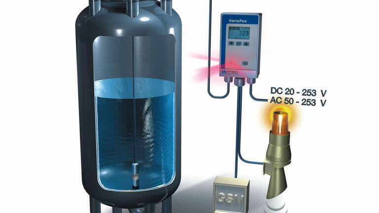 New Digital Indication and Control Instrument Offers Cost Effective, 24 Hour Process Visualisation and Management