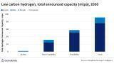Hydrogen economy reaches pivotal stage, says GlobalData