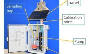 Active air sampling for the determination of mercury