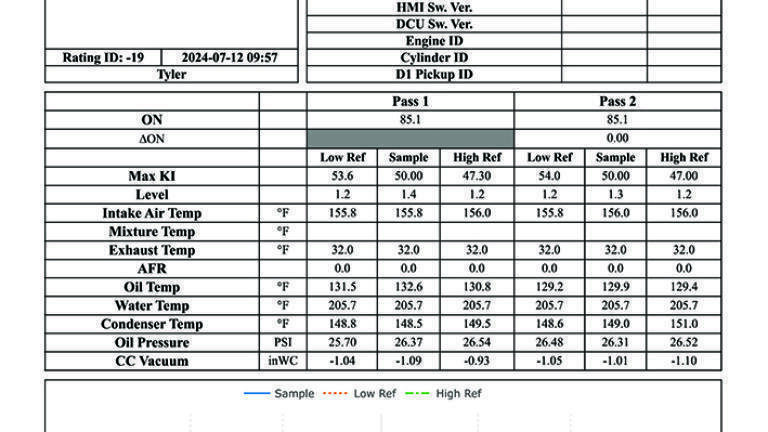 Sample Report