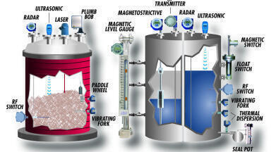 Introduction to K-TEK Level Measurement Specialists Open New Facility for European Market