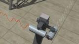 Open Path Gas Detection System for Simultaneous Methane & Hydrogen Sulphide Monitoring in Sour Gas