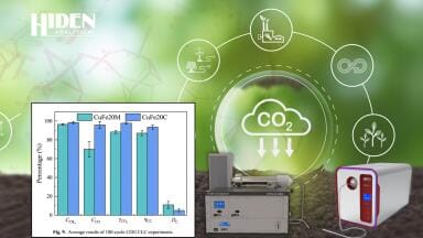 Labmate Online