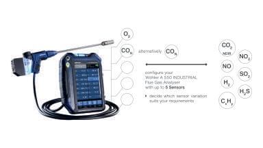 Envirotech Online