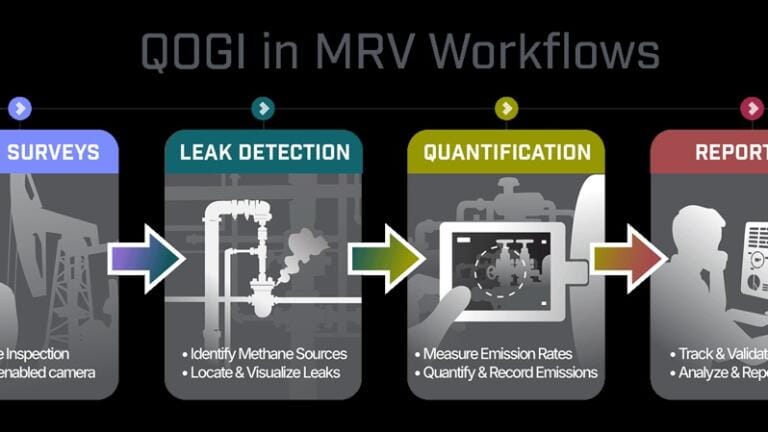 Independent studies strengthen the evidence for quantitative optical gas imaging