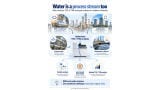 Water is a process stream too: Why smarter TOC & TNb analysis matters in modern refineries