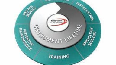 Metrohm Launches the Metrohm Quality Service®