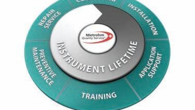 Metrohm Launches the Metrohm Quality Service®