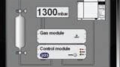 Gas Injection for GC Made Easy