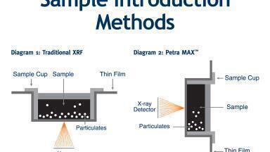 Get Fast D4294 Sulfur Results without Centrifuging