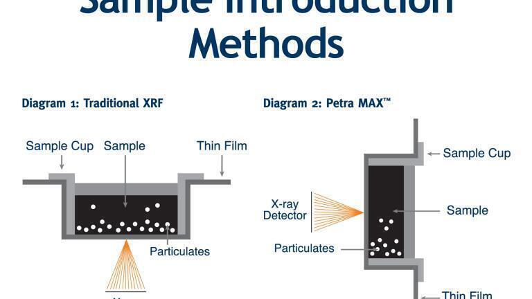 Get Fast D4294 Sulfur Results without Centrifuging